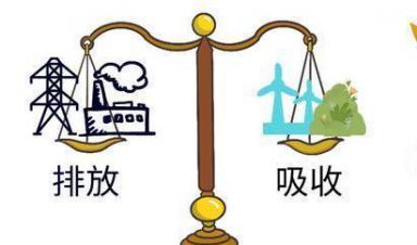 一圖讀懂 ｜ 都說(shuō)碳中和，啥是碳中和？ 