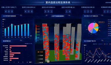 供熱視角，智慧供熱到底智慧在哪？