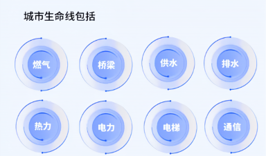 城市生命線工程建設(shè)什么？給我們生活帶來(lái)什么？