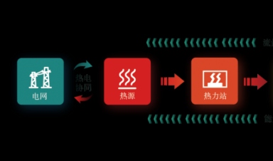  一文輕松GET新型智慧供熱全流程！