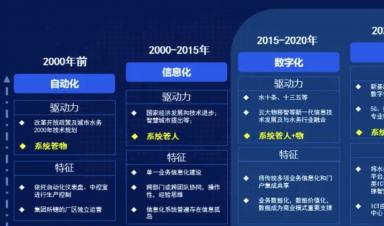 智慧水務(wù)建設(shè)什么？怎么建設(shè)？