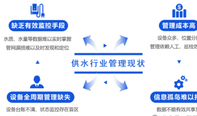 智慧供水解決方案，助力城鄉(xiāng)供水?dāng)?shù)字化升級！