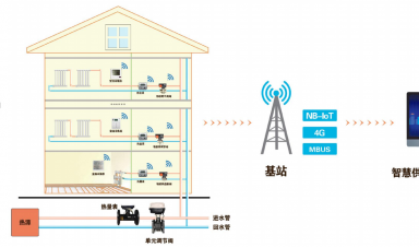 智慧供暖新紀元：AI與IoT重塑冬季溫暖，節(jié)能與舒適雙贏