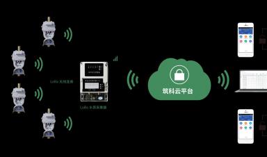 智能水表行業(yè)發(fā)展現狀：技術驅動與政策紅利下的市場擴張