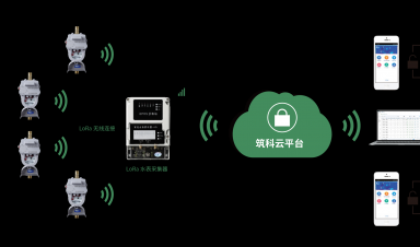 4G物聯(lián)網(wǎng)蝶閥：讓水管理進(jìn)入智能時代